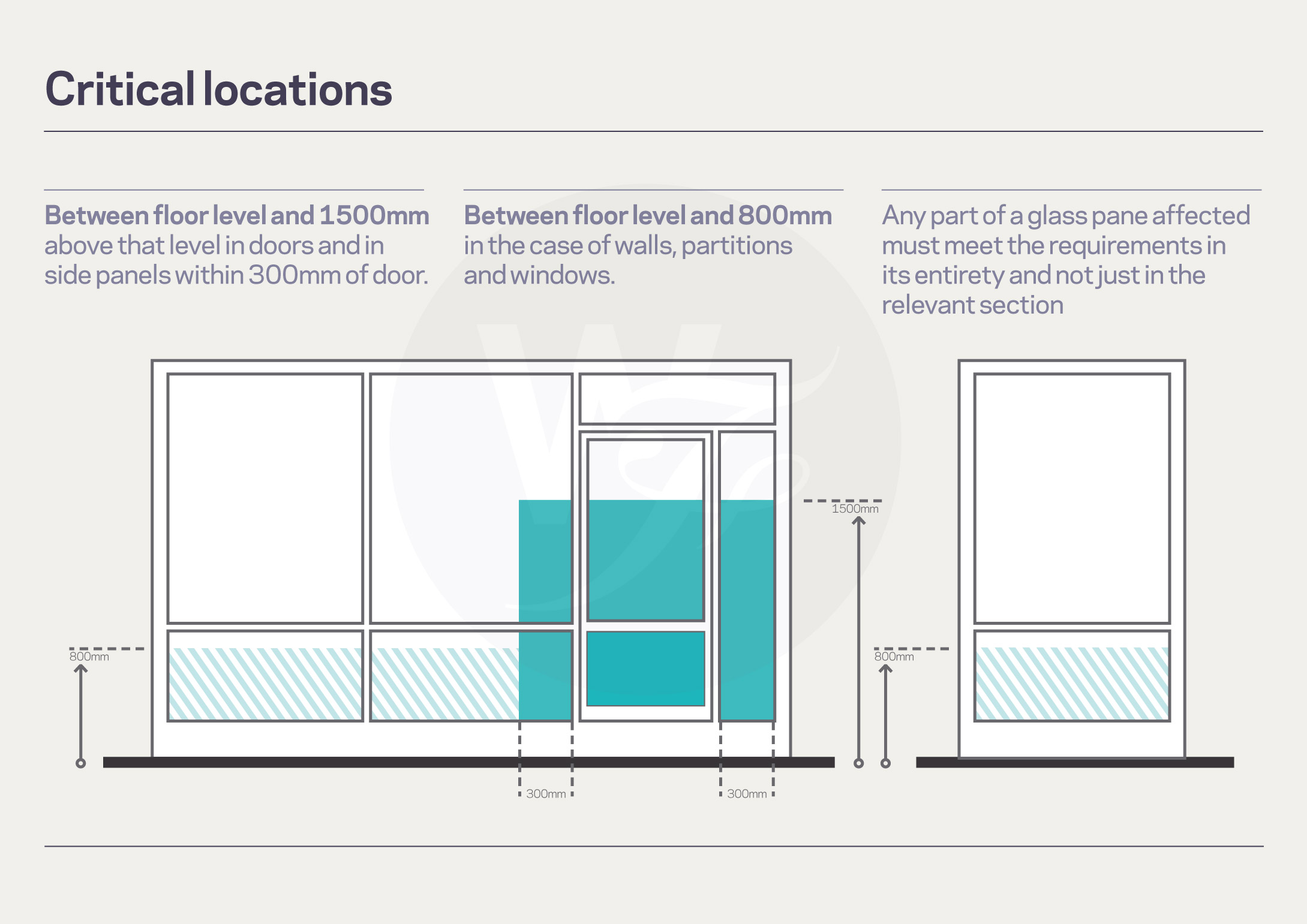 Safety Window Film Critical Locations